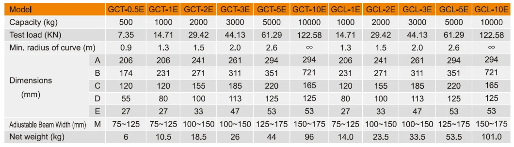 Manual Geared Trolley for Beam on Hoist Hand Pull Manual Plain Trolley for Lifting (GCT-E)