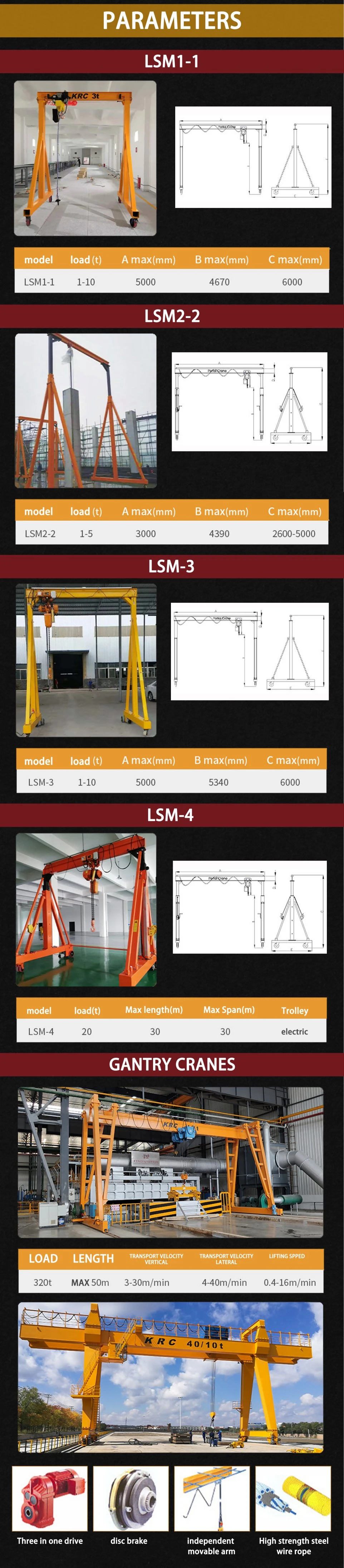 3-50t Height Adjustable Rubber Tyred Single Girder Mobile Gantry Crane Lifting Equipment